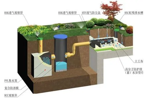 塑料排水板施工和维护方法 (图1)